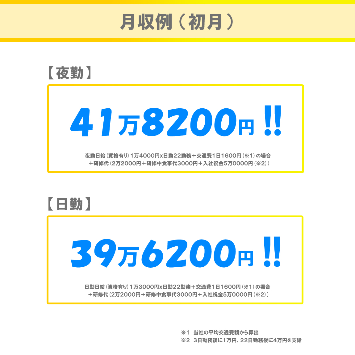 スリーエス　リクルート